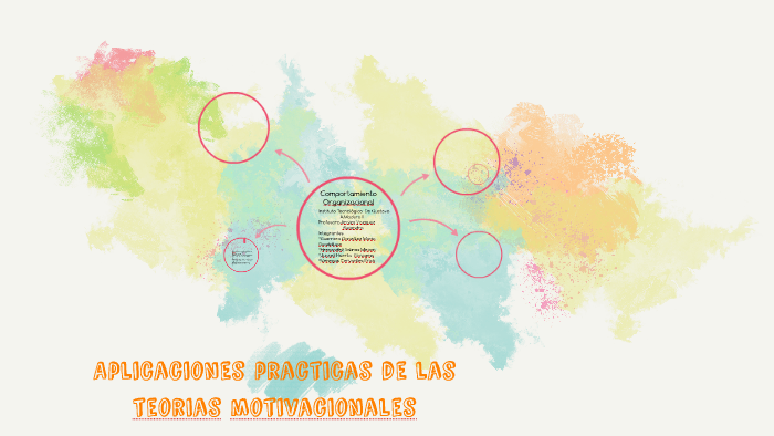 Aplicaciones Practicas De Las Teorias Motivacionales By Miriam Hernandez On Prezi 9757