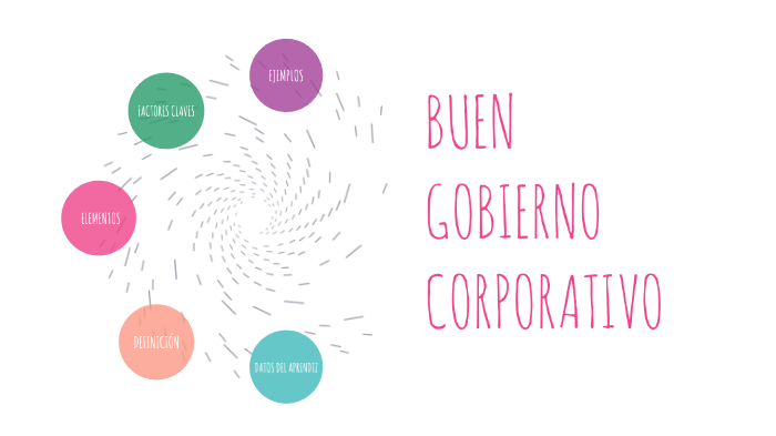 GOBIERNO CORPORATIVO by Maria Alejandra Leon on Prezi