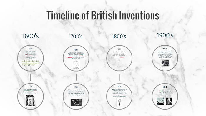 Timeline Of Historic Inventions