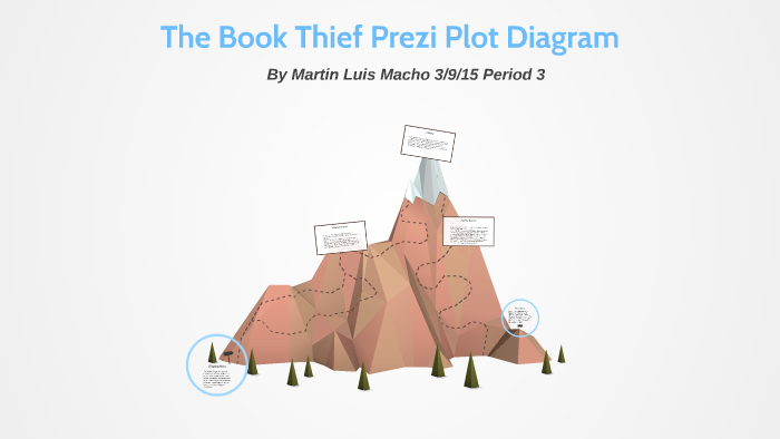 Book Thief Plot Chart