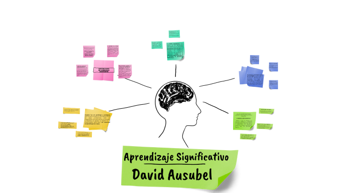 Teoria del Aprendizaje Significativo by Sheila Neme on Prezi