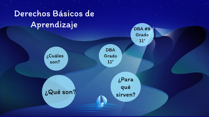 Derechos Básicos De Aprendizaje By Julian Rodriguez On Prezi