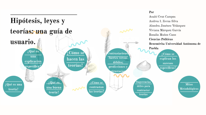 Hipótesis Leyes Y Teorías Una Guía De Usuario By Andrea Silva 3340