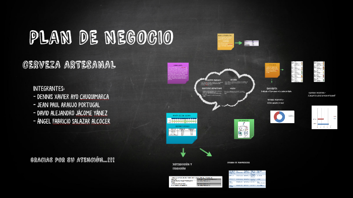 PLAN DE NEGOCIO by David Jácome on Prezi
