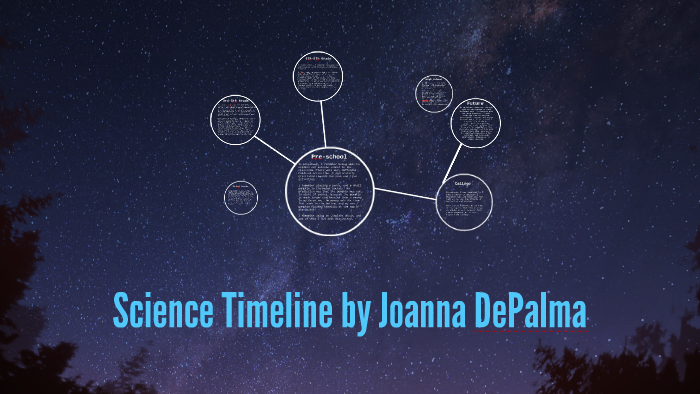 Science Timeline by on Prezi