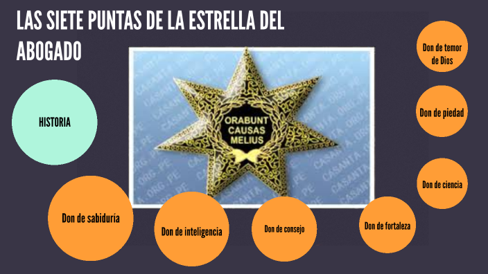 LAS SIETE PUNTAS DE LA ESTRELLA DEL ABOGADO by ye li on Prezi