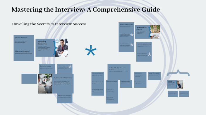 Mastering the Interview Process by Ashley Hukins on Prezi