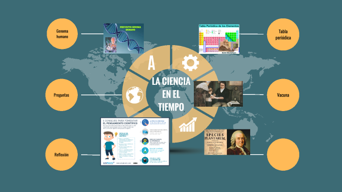 La ciencia en el tiempo by Tere Reyes on Prezi