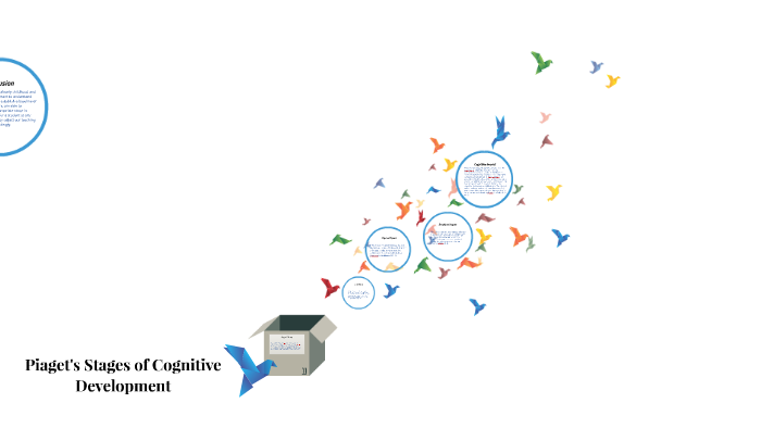 Piaget's Stages of Cognitive Development by Kerri Hill on Prezi