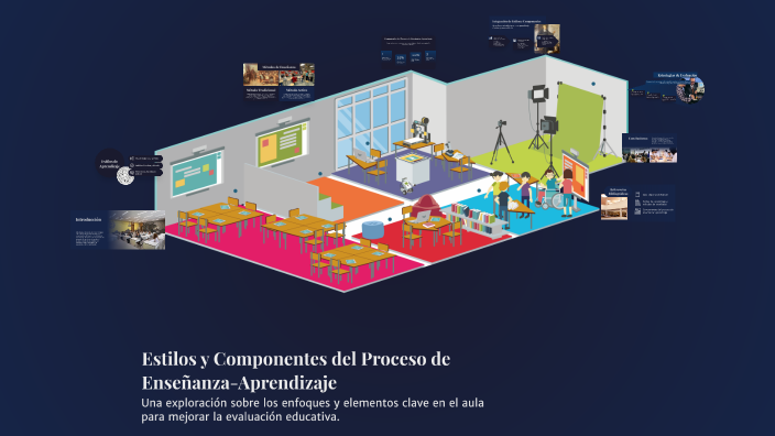 Estilos y Componentes del Proceso de Enseñanza-Aprendizaje by karla ...