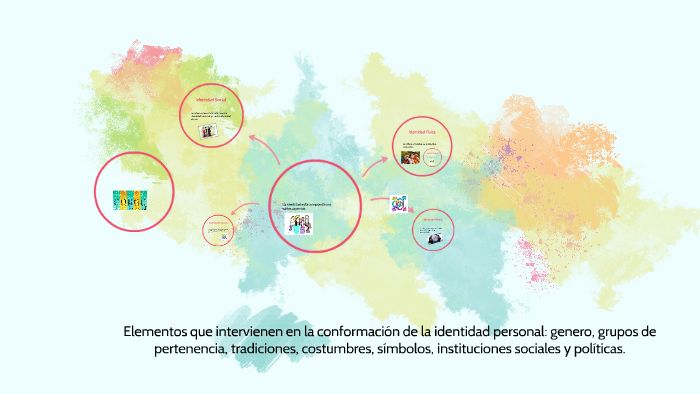 Elementos que intervienen en la conformación de la identidad by