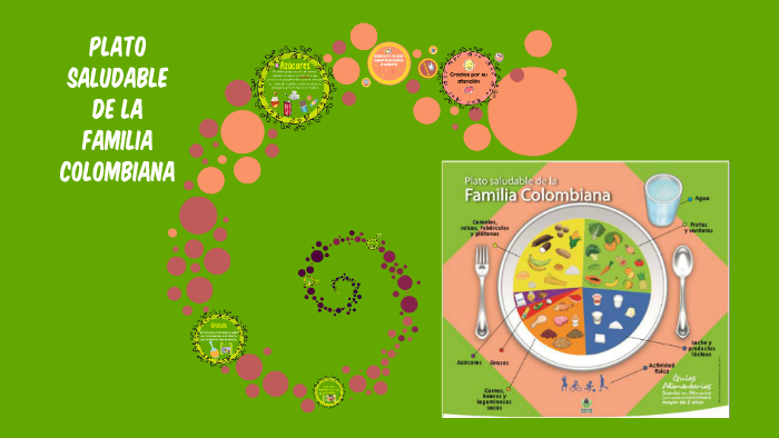 Plato Saludable De La Familia Colombiana By Cameli Sayago On Prezi 7538