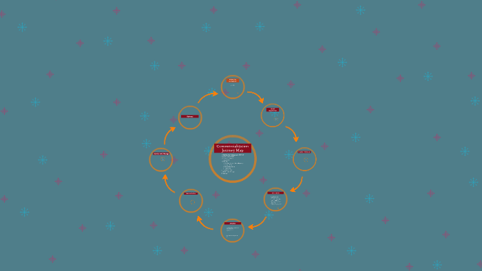 Commercialization Journey Map by Amy Whitney on Prezi