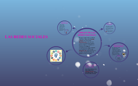 LAS REDES SOCIALES by laura torres on Prezi