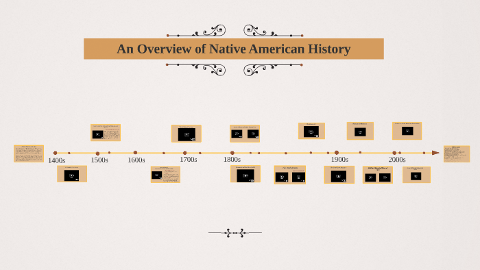 An Overview of Native American History by Ariyana Hardy on Prezi
