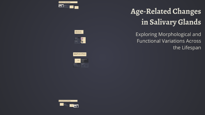 Age-Related Changes in Salivary Glands by shahd mohamed on Prezi