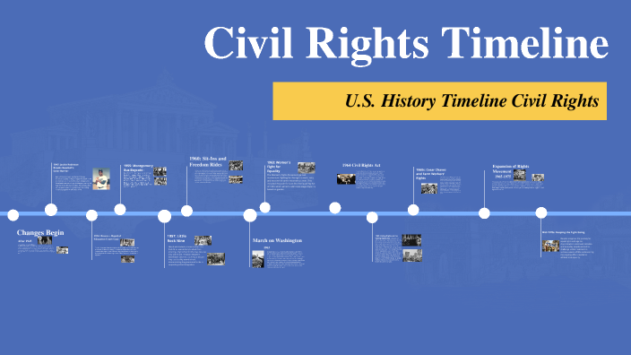 Civil Rights Timeline by Mr. Alvarado on Prezi