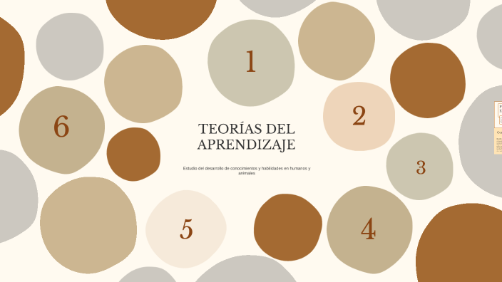 TEORÍAS DEL APRENDIZAJE by majo pedroza on Prezi