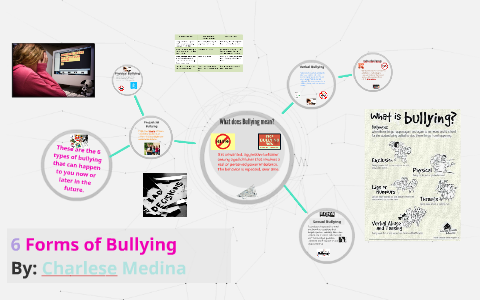 6 Forms of Bullying by Charlese Medina