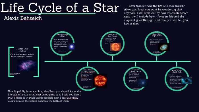 Life Cycle of a Star by Alexis Behselich on Prezi