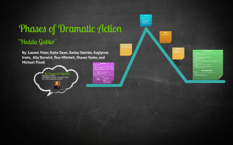 Phases of Dramatic Action by Bailey Steinke on Prezi