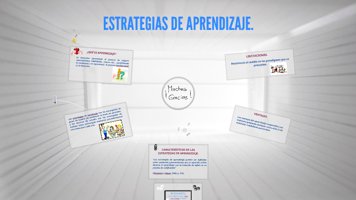 ESTRATEGIAS DE APRENDIZAJE by Marshelo De la Rosa on Prezi