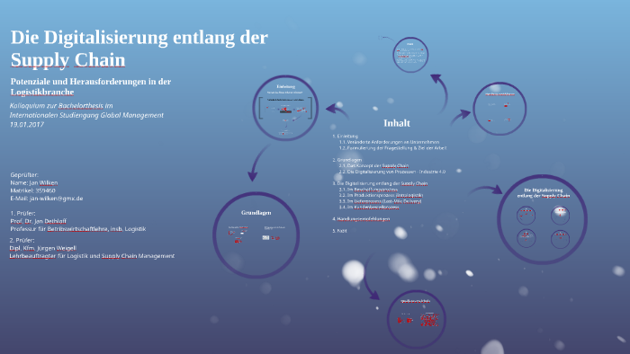 Die Digitalisierung entlang der Supply Chain by Jan Wilken on Prezi
