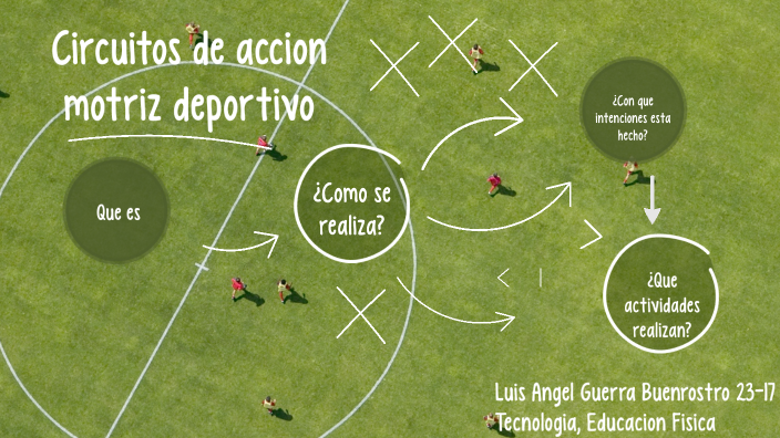 Circuitos de accion motriz deportivos by 2317 LUIS ANGEL GUERRA