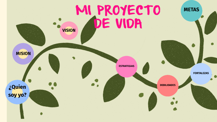 MI PROYECTO DE VIDA MARIANA by estiven gomez on Prezi