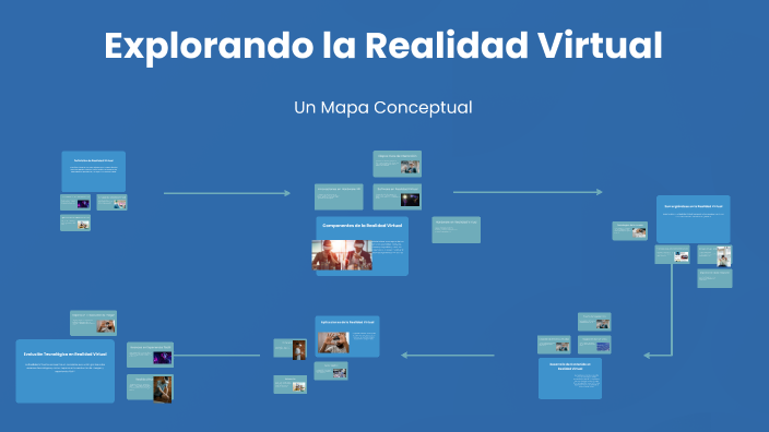 Explorando la Realidad Virtual by Priss Alvarez chagua on Prezi