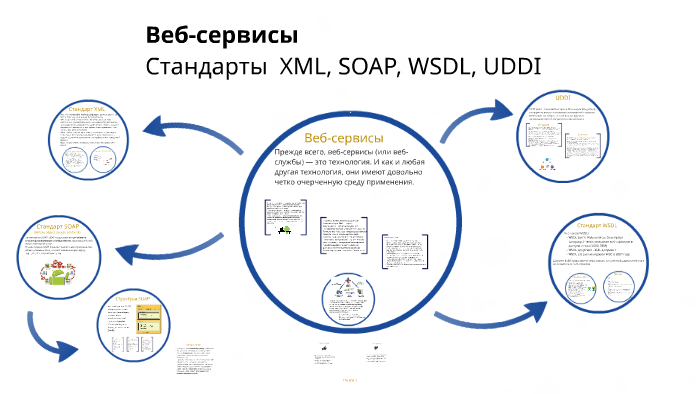 Веб-сервисы by Shykun Kostiantyn