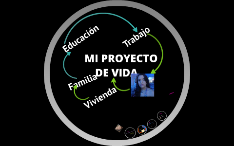 MI PROYECTO DE VIDA... by Vanessa Martinez Zapata on Prezi