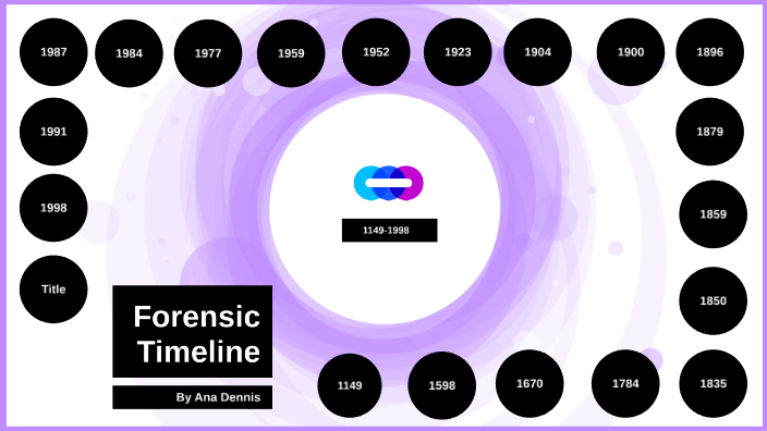 Forensic Science History Timeline By Ana Dennis On Prezi