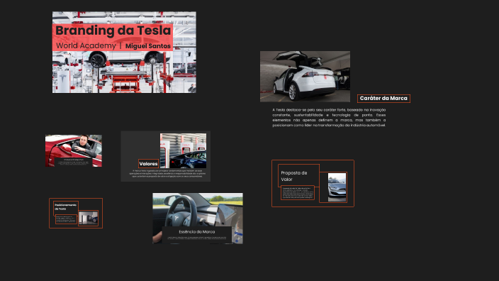 Branding da Tesla by Miguel Santos on Prezi