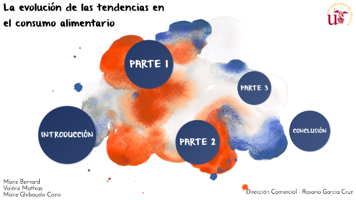 La Evolución De Las Tendencias En El Consumo Alimentario By Marie Ghib ...