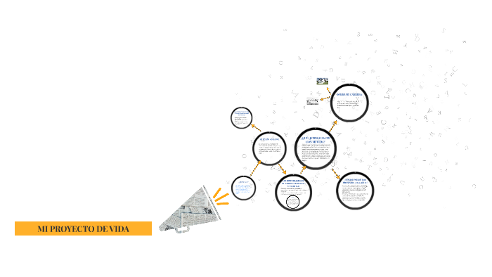 MI PROYECTO DE VIDA by Jean Franco Perez Chavez on Prezi