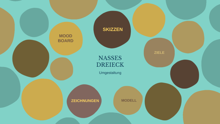 Das Nass-Dreieck by Helena Möller on Prezi