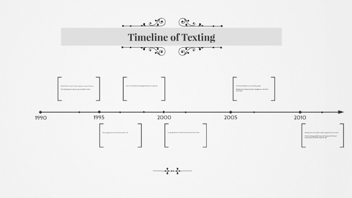 Timeline of Texting by courtney frederick