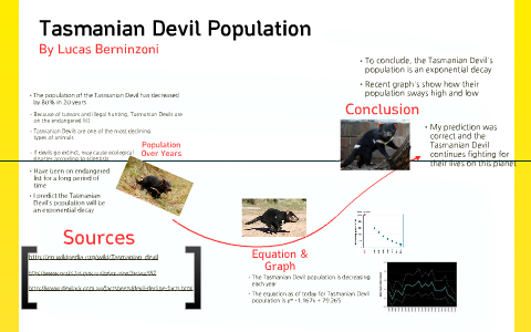 Tasmanian Devil Population Decrease by Lucas Berninzoni on Prezi