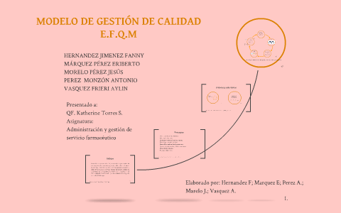 MODELO DE GESTIÓN DE CALIDAD by fanny hernandez on Prezi