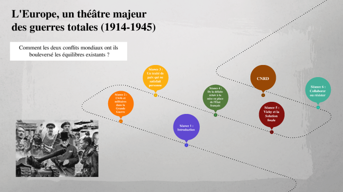 L'europe Un Théatre Majeur Des Guerres Totales Page De Garde L'Europe, un théâtre majeur des guerres totales (1914-1945) by Pierrick