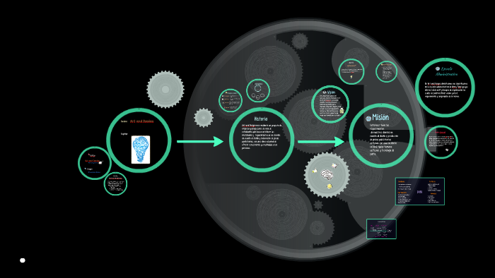 Art and Desing by camila martinez on Prezi