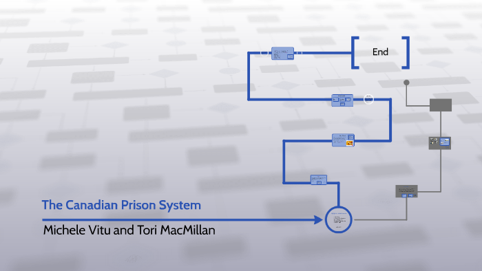 Canadian Prison System by Tori MacMillan on Prezi