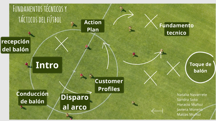 El Futbol Y Sus Fundamentos Tecnicos