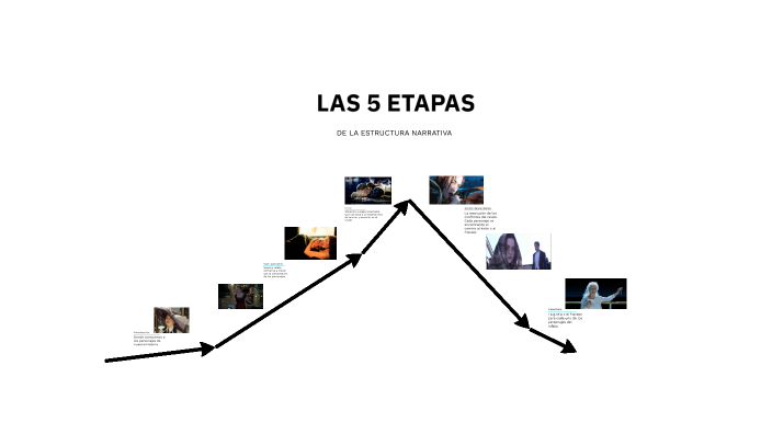 LAS 5 ETAPAS by Samuel Alberto Navas Monzón on Prezi