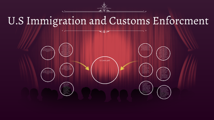U.S immigration and Customs Enforcement by Maddy Drevecky on Prezi