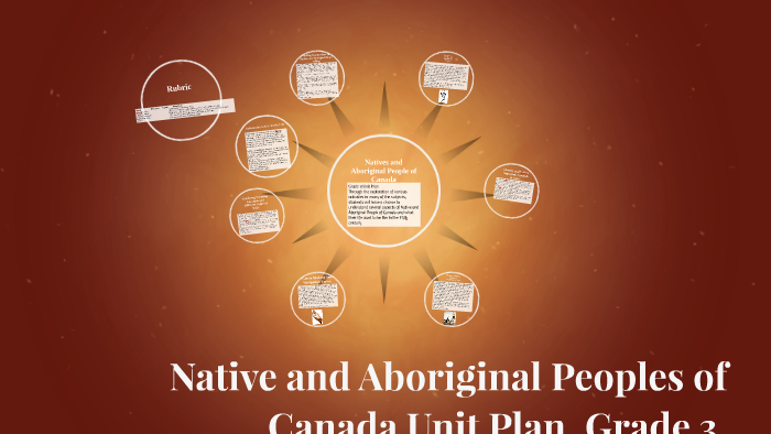 Natives and Aboriginal People of Canada by Karen Sanchez on Prezi