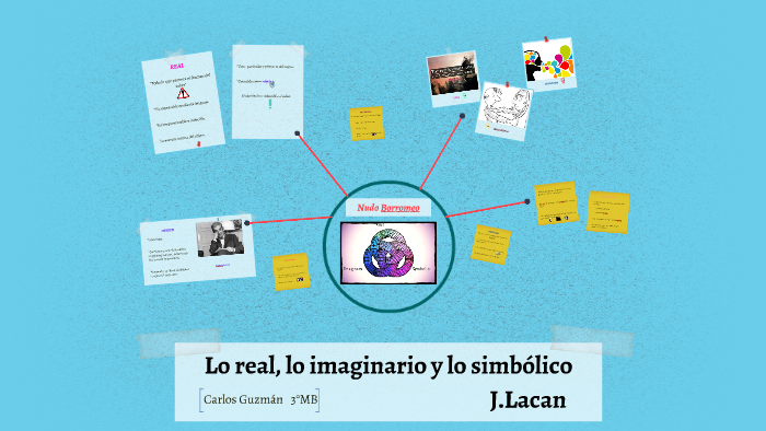 Nudo Borromeo, J.Lacan (Lo real, lo imaginario y lo simbólico) by