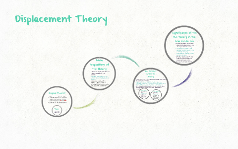 Meta Analytic Test Of The Time Displacement Hypothesis Standardized