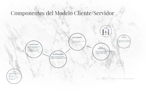 Componentes del Modelo Cliente/Servidor by patricio andres quishpe on Prezi  Next